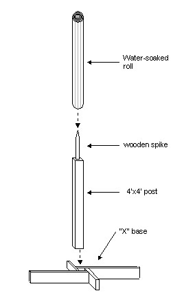 cutting stand